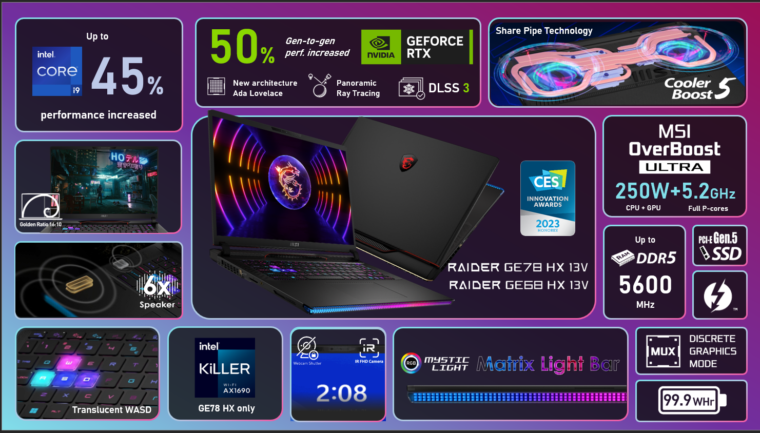 MSI's 14th Gen Laptops are now available in Sri Lanka 3 Raider GE 78 HX features overview