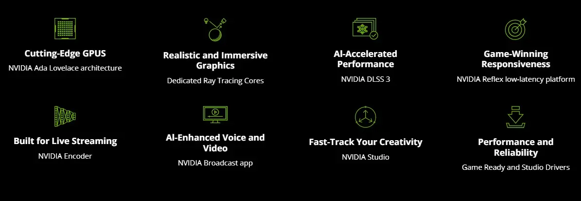 GIGABYTE GeForce RTX 4070 Ti EAGLE OC 12G Graphics