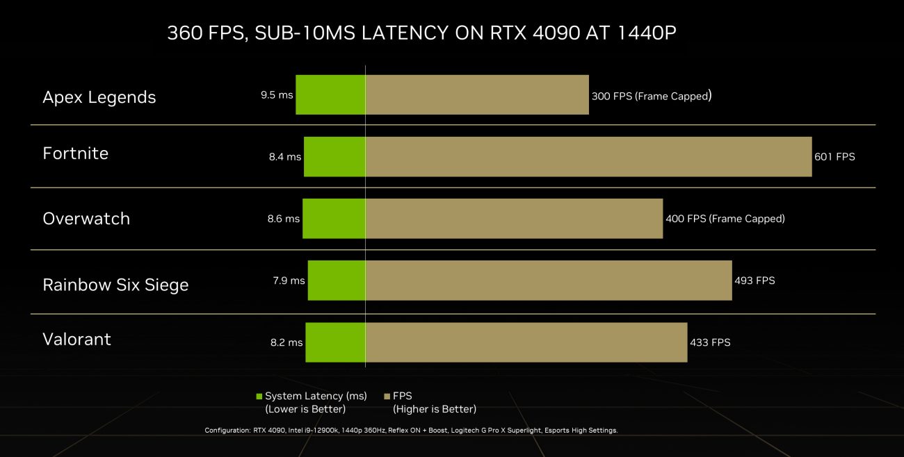 The Nvidia RTX 40 Series: A Game-Changer 3 geforce rtx 40 series