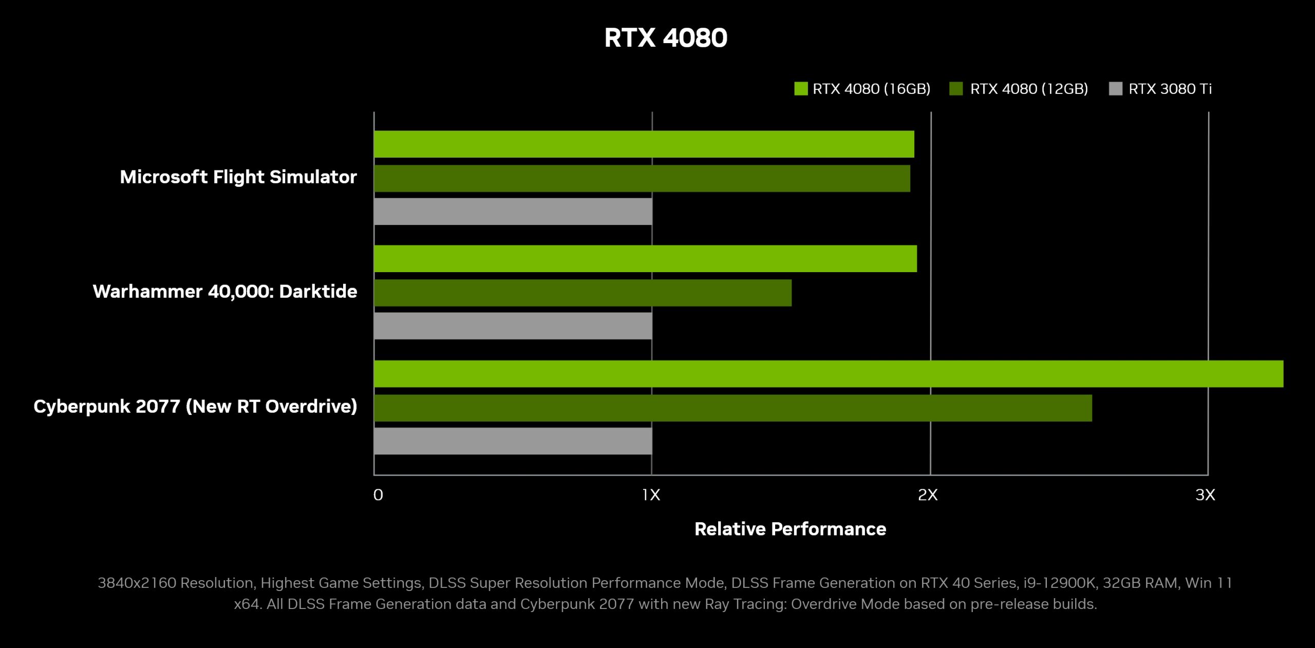 The Nvidia RTX 40 Series: A Game-Changer 6 rtx 4080