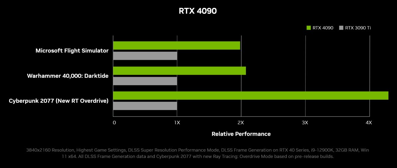 The Nvidia RTX 40 Series: A Game-Changer 5 nvidea 4000 series